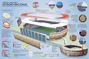 Echa un vistazo a mi proyecto @Behance: \u201cInfografía del Estadio ...