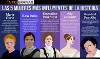 Las 5 mujeres más influyentes de la historia - INFOGRAFIAR