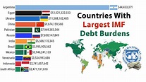 Countries With The Largest IMF Debt Burdens (1970-2021) - YouTube