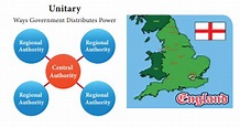 😱 Unitary form of government definition. Unitary Form of Government ...