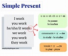 Come si costruisce il Simple Present? | Step by Step Lingue