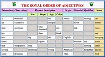 Order of Adjectives | Qingdao Amerasia International School