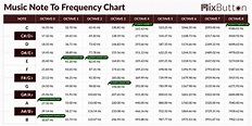 Music Note Frequency Chart - Music Frequency Chart | MixButton