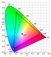 Adobe RGB color space - Wikipedia