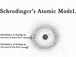 33.THE ATOMIC STRUCTURE – Schrödinger Equation. – madoverchemistry