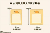 3分鐘看懂單人床尺寸，原來單人床墊尺寸這樣分！ - 床墊超市，台灣最專業的床墊品牌