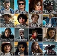 Pin de EstiloMillevens en Stranger Things | Nombres de personajes ...