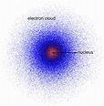 Erwin Schrödinger's Quantum Mechanical Model of the Atom