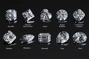Your Guide to Diamond Styling & Cuts - Kyllonen