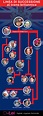 Linea di successione al trono britannico: infografica | DiLei