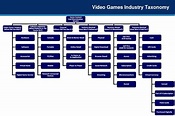 Official Video Games Industry Taxonomy