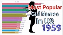 Most Popular Girl Names In America In The Last 138 Years (1880 -2018 ...