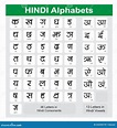 Hindi Alphabet Chart for High Quality Print Stock Vector - Illustration ...