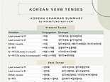 Korean verb tenses chart (with PDF cheatsheet) - Miss Elly Korean