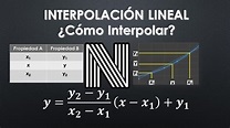 INTERPOLACIÓN LINEAL | ¿CÓMO INTERPOLAR? | INGENIO TERMODINÁMICA - YouTube