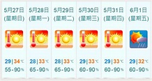 連續十天酷熱 再破五月紀錄 預測未來六天繼續熱 | 立場新聞•聞庫