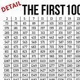 First 1000 Prime Numbers Poster Mathematics Print Math Nerd - Etsy UK