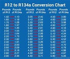 R12 to R134a Conversion: Formula, Chart, Step-by-Step Guide & More ...