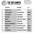 Top 100 Charts Liste