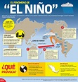 Fenómeno El Niño: Infografia sobre EL NIÑO