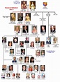 Árbol genealógico de la familia real Inglesa - Todos los descendentes!