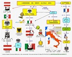Mappa concettuale: 2° Guerra d'Indipendenza • Scuolissima.com