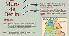 Hacer Historia: El Muro de Berlín (Infografías)