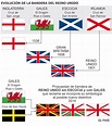 Bandera de INGLATERRA: Imágenes, Historia, Evolución y Significado