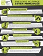 7 Principles of Leave No Trace [Infographic] - Earth River SUP