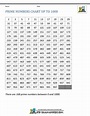 prime numbers chart - counting to 1000 by 10s chart ctp5620 math charts ...