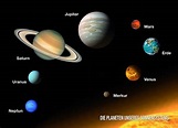 3D Postkarte – Planeten des Sonnensystems, Weltall (Deutsch)