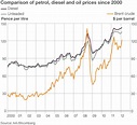 Petrol price hits record high - BBC News