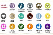 La música: Tipos, clasificacion y concepto