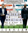 Infografía: Mourinho y Guardiola en Manchester