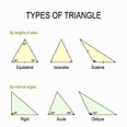 Properties of Triangle - types & formulas [Video & Practice]