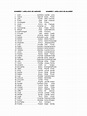 Lista de Nombres y Apellidos | PDF