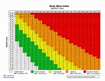 Bmi Height To Weight Age Chart