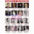 [COD] PHILIPPINE PRESIDENTS Educational Laminated Charts A4 size ...