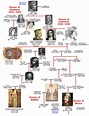 43 Noble Nail Art Farbe für den Sommer | Family tree history, Genealogy ...