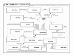Ryan Bro - Crucible - Act 1 Character Map For Classroom | PDF ...