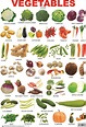 A Great Fruits and Vegetables List - Vege Island