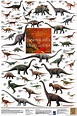 Dinosaurier aus Trias und Jura Poster laminiert | Dinosaurier, Planet ...