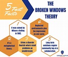 The Broken Windows Theory – Criminal Justice Know How