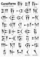 Cuneiform is a system of writing first developed by the ancient ...