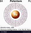 Diagram representation of the element polonium Vector Image