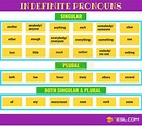 Indefinite Pronoun: Definition, List and Examples of Indefinite Pronouns