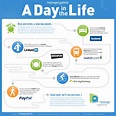 A Day In The Life | Visual.ly