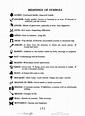 A list of the meanings of symbols to be found in tea leaves. Your ...