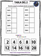 FICHAS DE REPASO DE LA MULTIPLICACIÓN -Orientacion Andujar