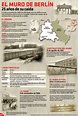 Cómo era el muro de Berlín - Infografía completa - El Cómo de las Cosas